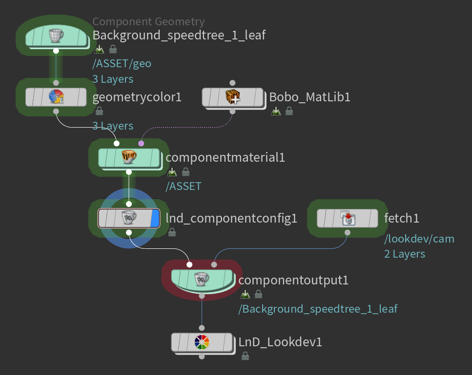 The Houdini network it generates.