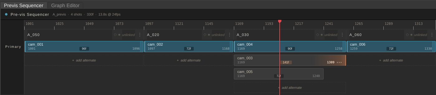The cut editor, on test data.